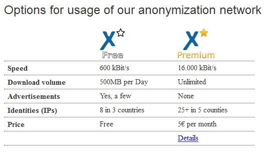 anonymox premium full version